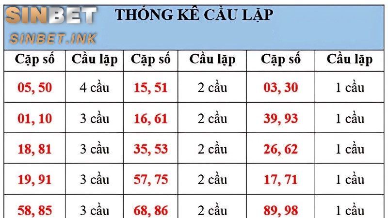 RỒNG BẠCH KIM - CÔNG CỤ SOI CẦU XỔ SỐ ĐÁNG TIN CẬY 7 RỒNG BẠCH KIM
